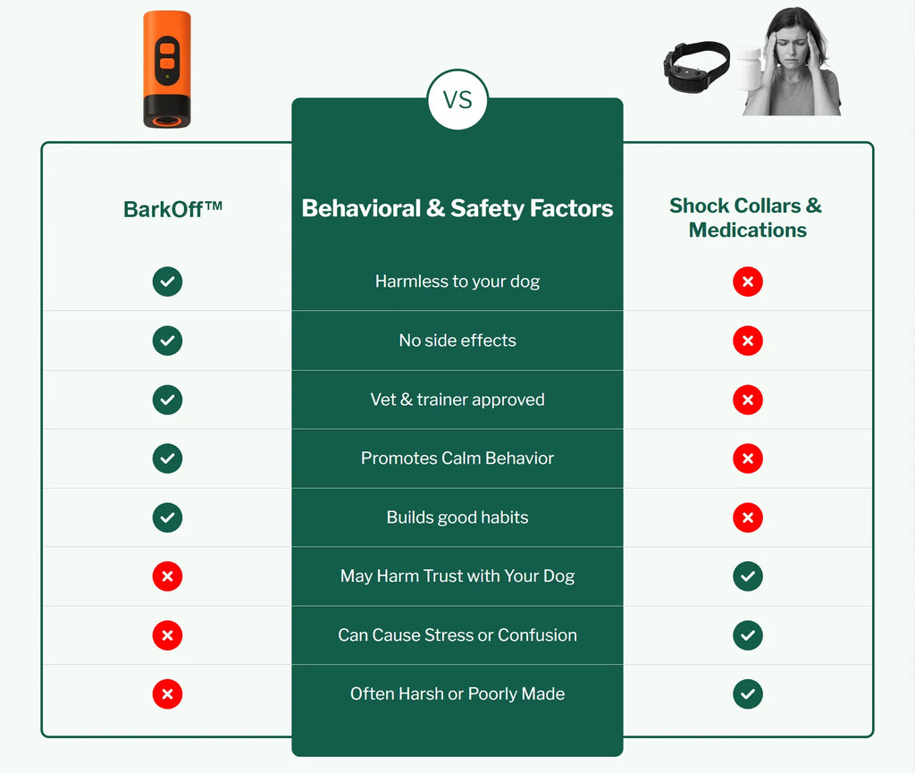 BarkOff Pro – Ultrasonic Dog Training Device