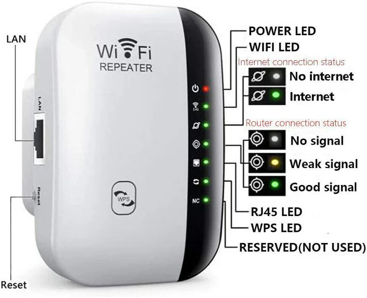 AirLinker - WiFi Booster