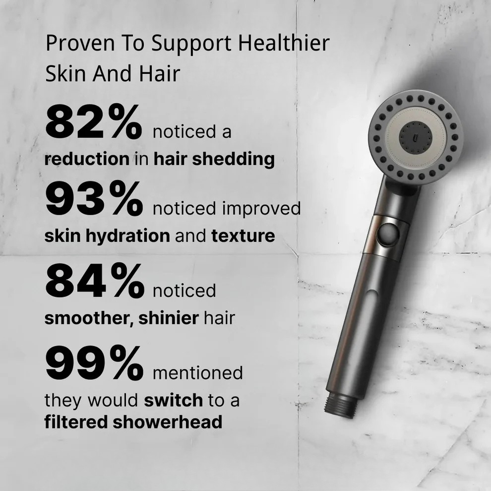 SnuggyHome™ Filtered Showerhead