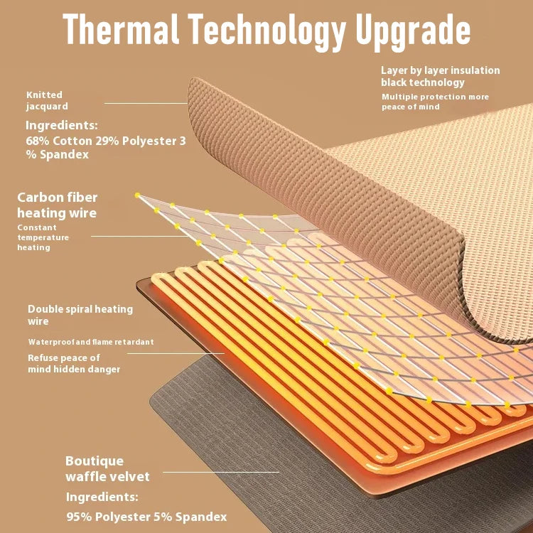 HeatFlux USB Heated Shawl - Instant Warmth You Can Wear
