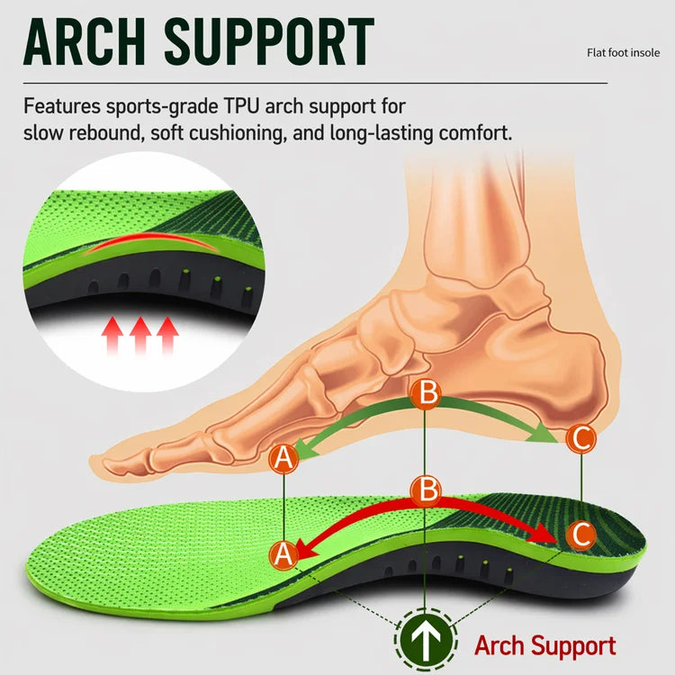 Orthotic Support Insoles — All-Day Comfort & Better Foot Support Instantly