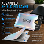 4-Pack RFID Blocking Card Sleeve Set – Slim Credit Card & Travel Protection Holders