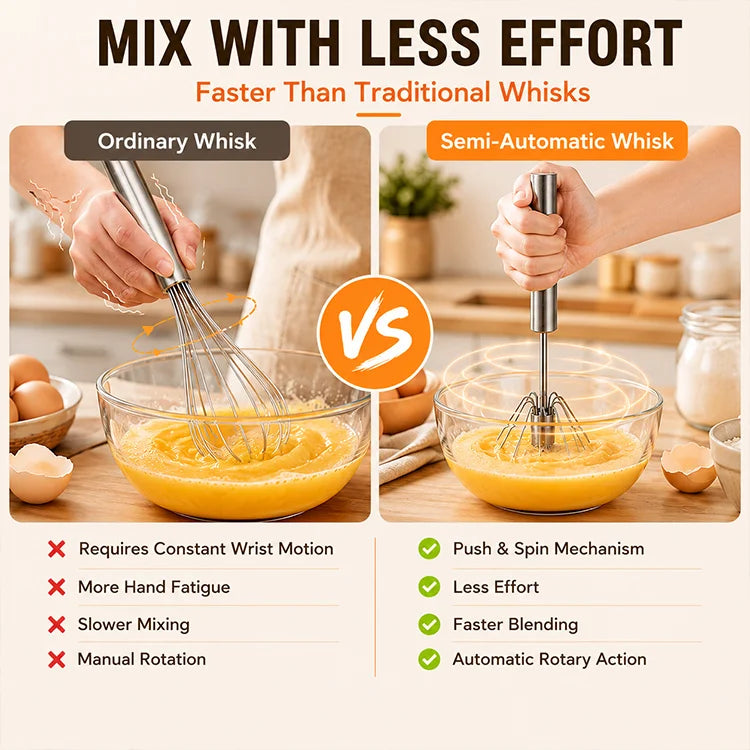 Semi-Automatic Push Egg Whisk