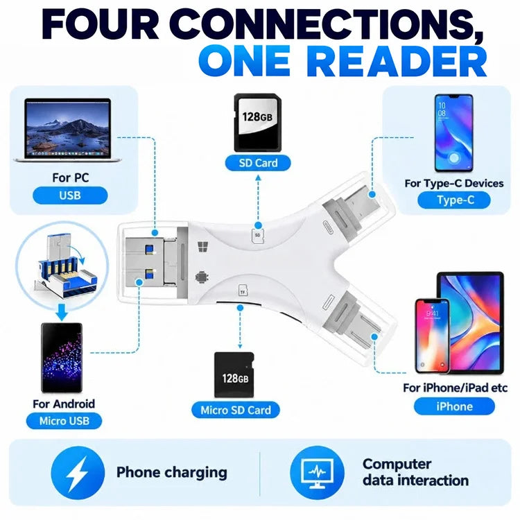 4-in-1 OTG Card Reader – SD & Micro SD for Phones, Tablets & Computers