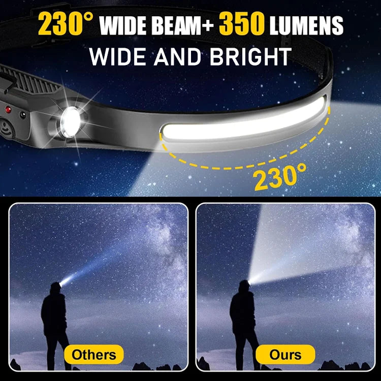 Rechargeable Wide-Beam Headlamp