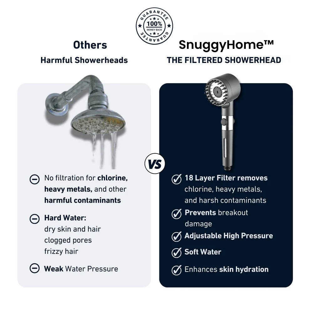 SnuggyHome™ Filtered Showerhead