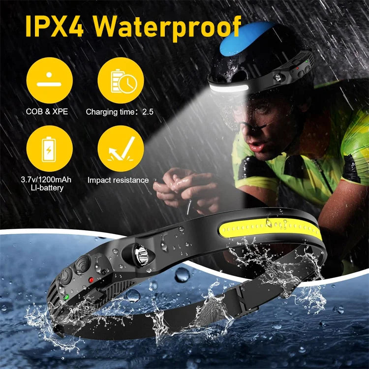 Rechargeable Wide-Beam Headlamp