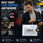 4-Pack RFID Blocking Card Sleeve Set – Slim Credit Card & Travel Protection Holders