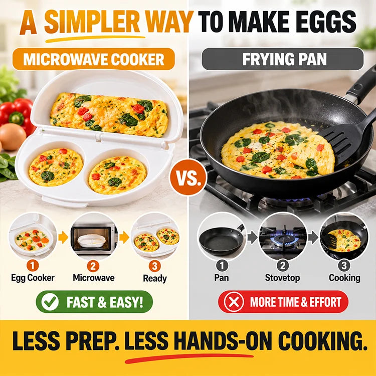 2-in-1 Microwave Egg Cooker – Omelet, Egg Cups & Wrap Maker