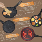 7-Mold Mini Pancake Pan – Fun Breakfast Maker