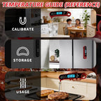 Instant Read Meat Thermometer — Perfect Cooking Every Time