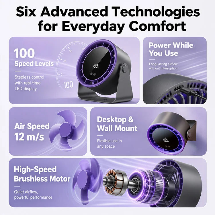 Rechargeable 100-Speed Brushless Turbo Desk Fan with Long Battery Life