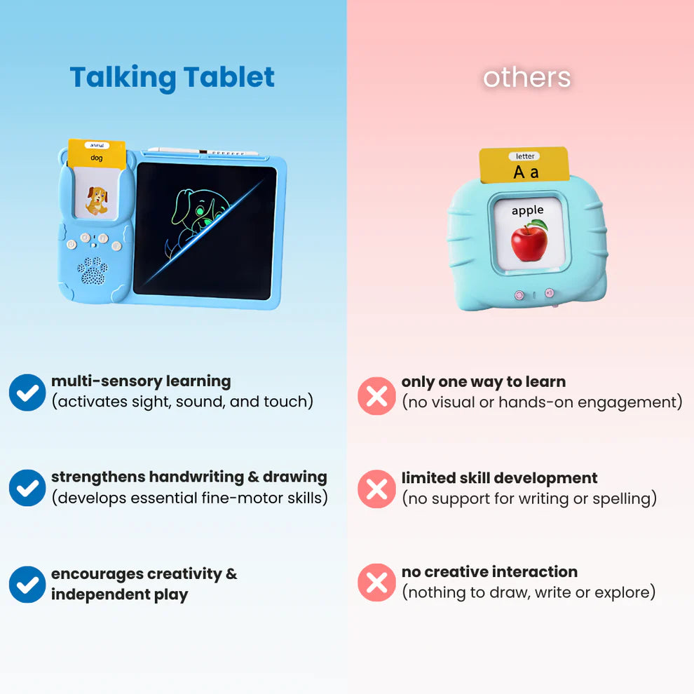 Kids Learning & Drawing Tablet — No Blue Light, 224 Words for Early Learning