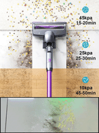 Cordless Vacuum Cleaner For Home